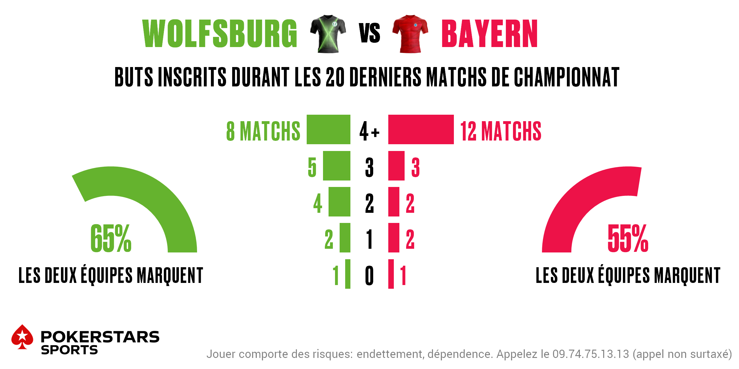 Wolfsburg v Bayern - Totals FR